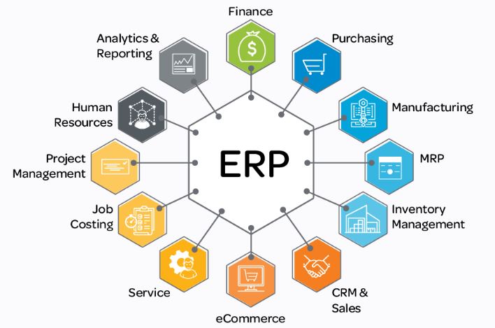 Multiple ERPs Built for sales and marketing